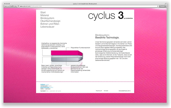 cyclus3screen7