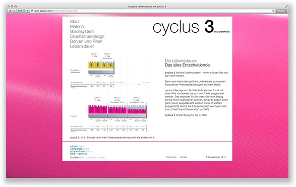 cyclus3screen6